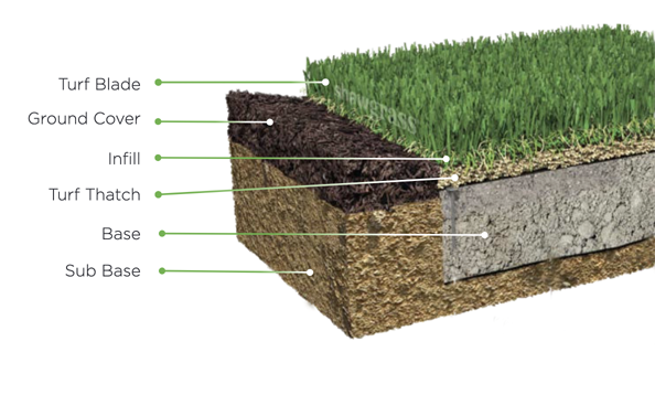 navigation adventure artificial turf rendering