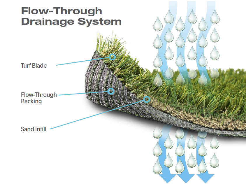 Pet Turf Layer Breakdown 